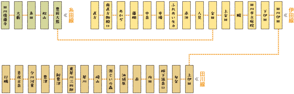 平成筑豊鉄道路線図