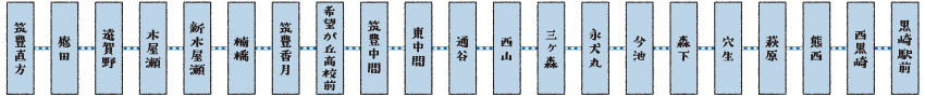 筑豊電気鉄道路線図