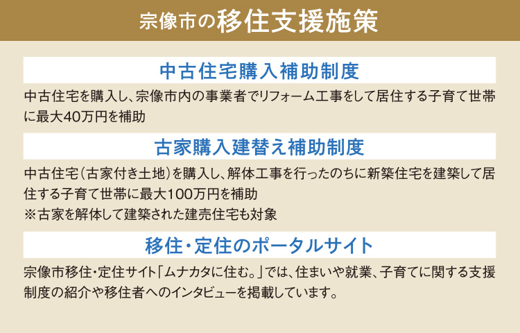 【宗像市の移住支援施策】「中古住宅購入補助制度」中古住宅を購入し、宗像市内の事業者でリフォーム工事をして居住する子育て世帯に最大40万円を補助、「古家購入建替え補助制度」中古住宅（古家付き土地）を購入し、解体工事を行ったのちに新築住宅を建築して居住する子育て世帯に最大100万円を補助　※古家を解体して建築された建売住宅も対象、「移住・定住のポータルサイト」宗像市移住・定住サイト「ムナカタに住む。」では、住まいや就業、子育てに関する支援制度の紹介や移住者へのインタビューを掲載しています。