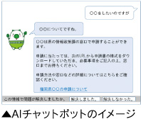 AIチャットボットのイメージ　画像
