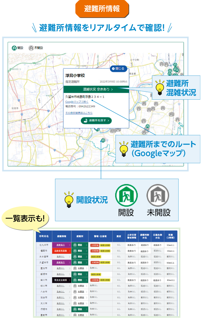 避難所情報 避難所情報をリアルタイムで確認！