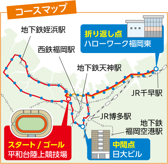 コースマップ スタート/ゴール 平和台陸上競技場 → 中間点 日大ビル → 折り返し地点 ハローワーク福岡東