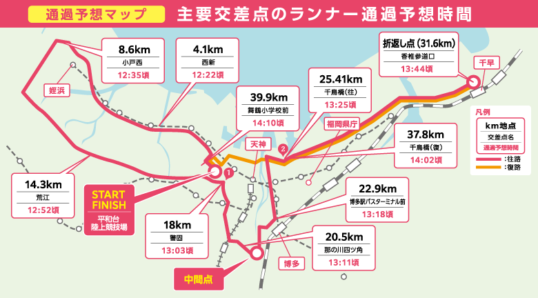 通過予想マップ 主要交差点のランナー通過予想時間