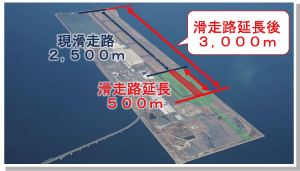 現滑走路2,500m 滑走路延長500m 滑走路延長後3,000m