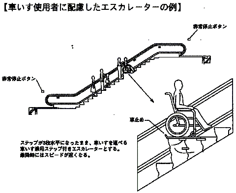 車いす使用者に配慮したエスカレーターの例