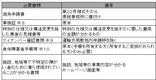 申請に必要な書類