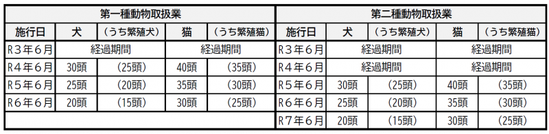 員数段階的適用