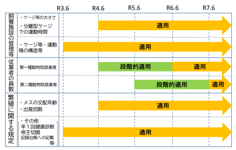 経過措置期間