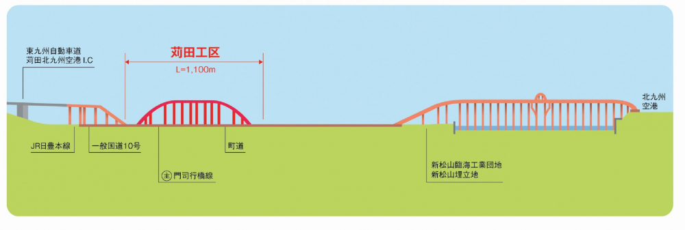 新北九州空港線の縦断図