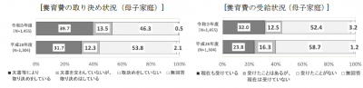 養育費ひとり親110番