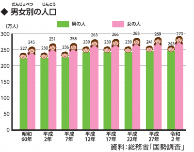 人口２