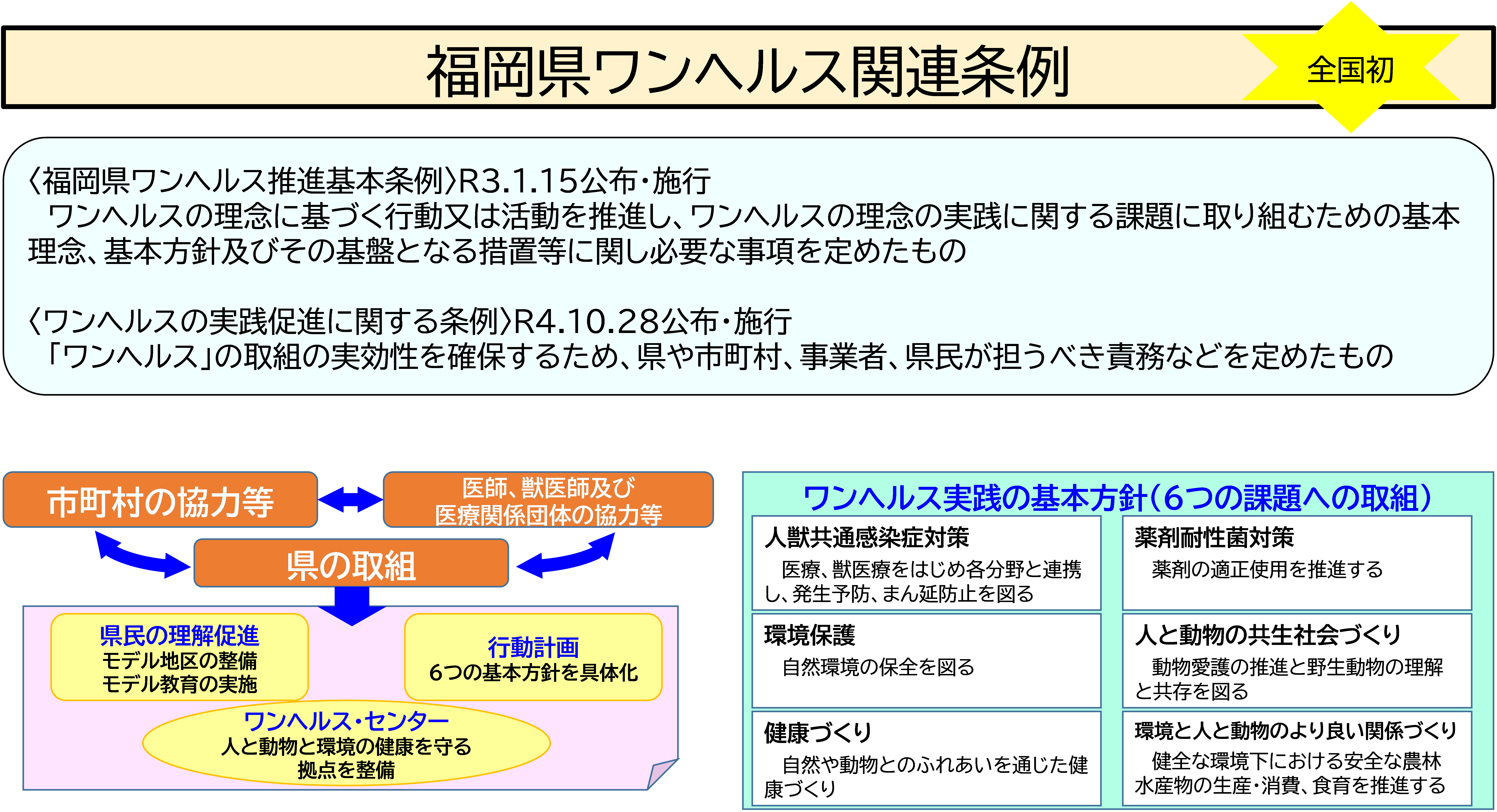 福岡県ワンヘルス関連条例