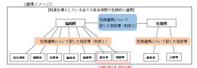 連携イメージ