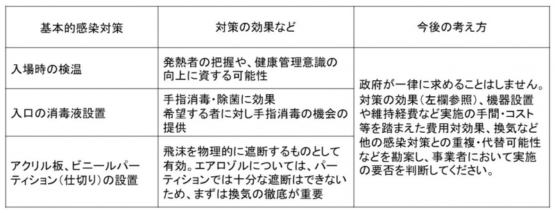 事業者の取組み