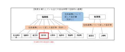 連携イメージ