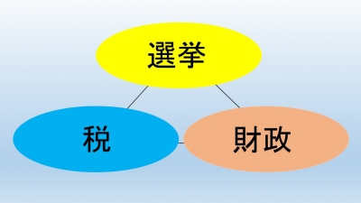 三者連携(イメージ)
