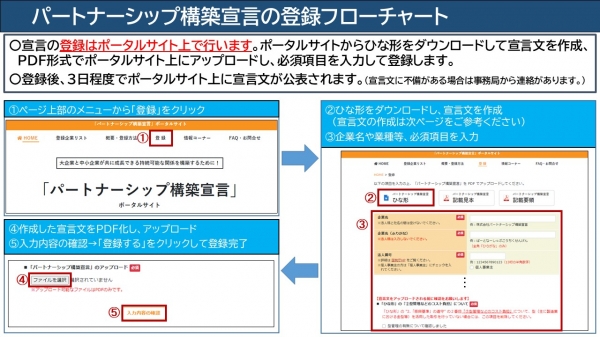 登録方法１