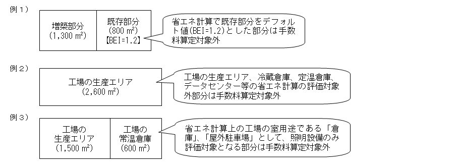 対象面積算定例のイラスト