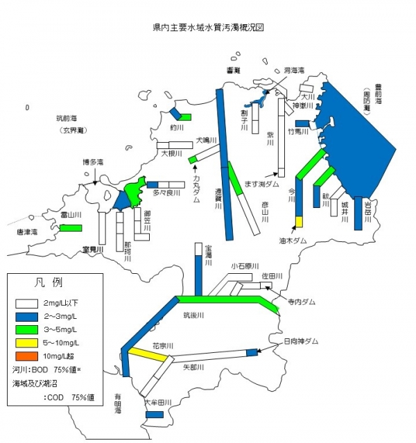 県内主要水域水質汚濁概況図