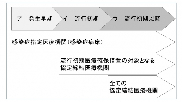 対応の流れ