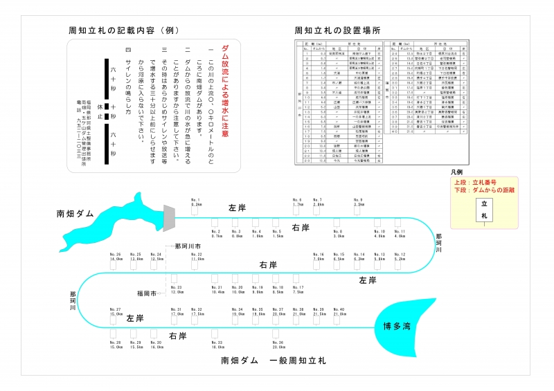 南畑ダム一般周知立札