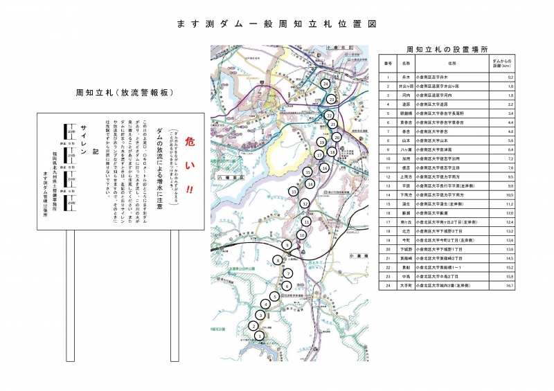 ます渕ダム　一般周知立札