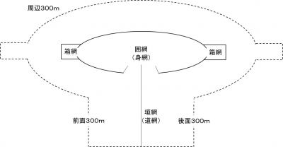 定置網保護区域(参考)