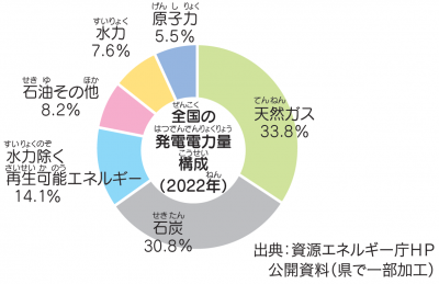 電力量