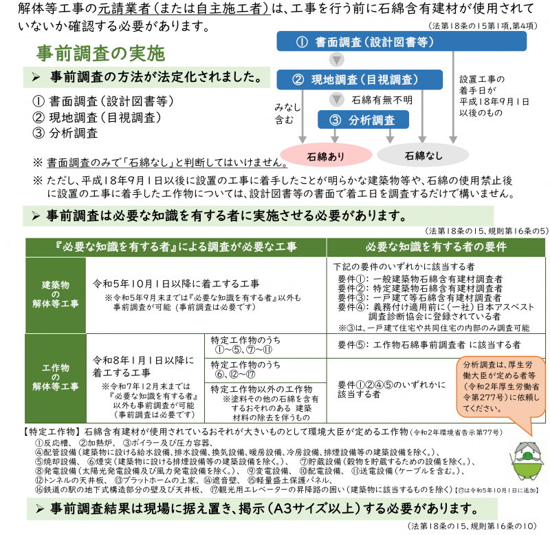 事前調査の方法等