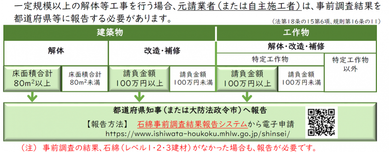 事前調査結果報告システム