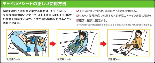 チャイルドシートの正しい使用方法