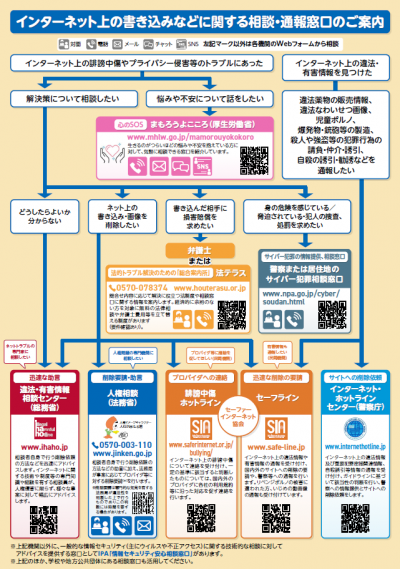 インターネット上の書き込みなどに関する相談・通報窓口のご案内