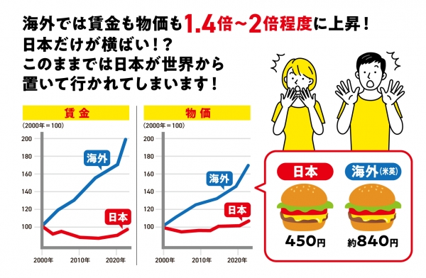 海外との比較