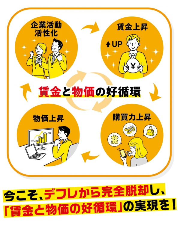 賃金と物価の好循環