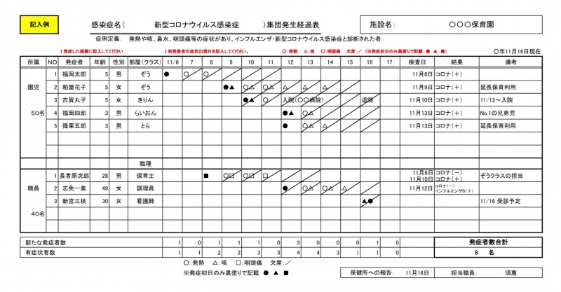 記載例