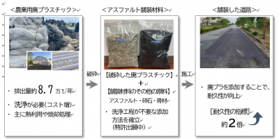 プロジェクト概要