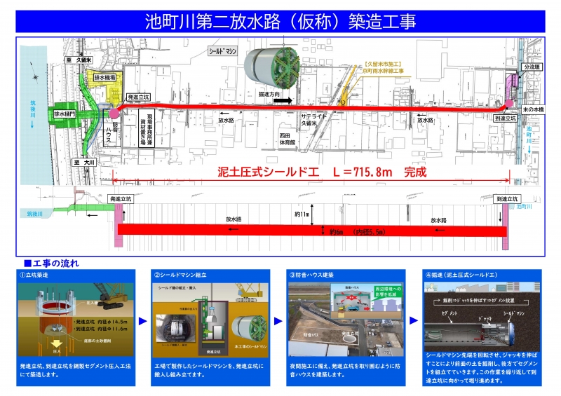 シールド工事説明図