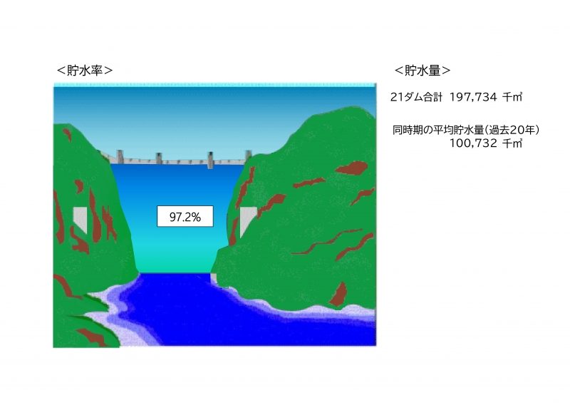 貯水状況図（2025年6月16日）