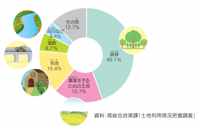 福岡県の面積