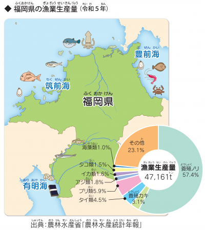漁業生産量