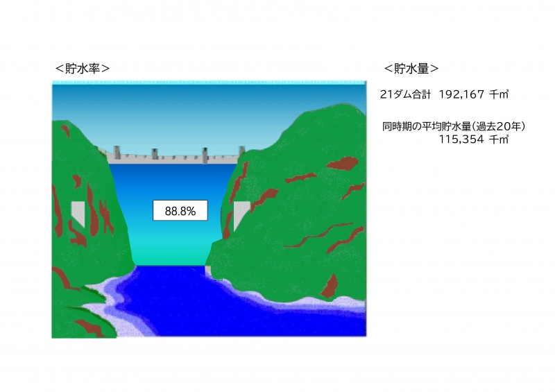 貯水図（令和7年8月26日）