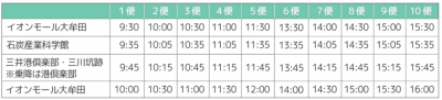 運行ダイヤ