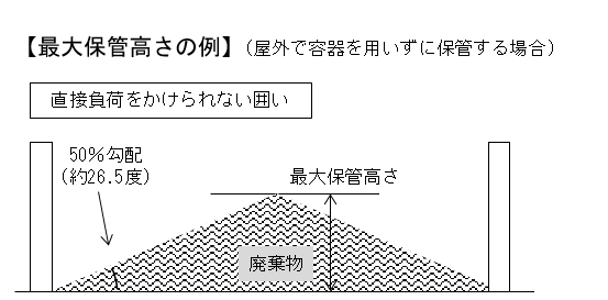 【最大保管高さの例】(屋外で容器を用いずに保管する場合）