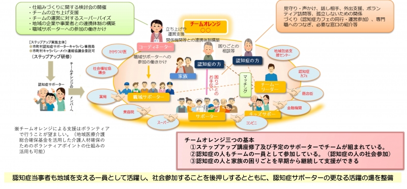 チームオレンジの概要図