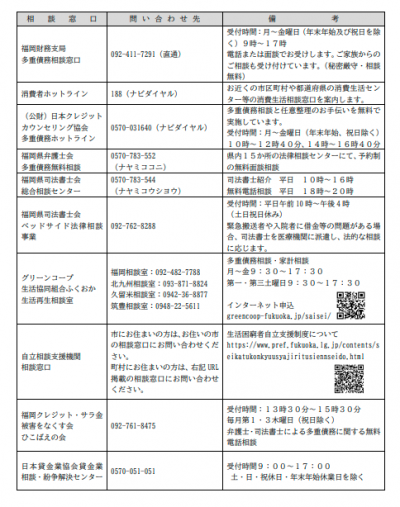 県以外の窓口