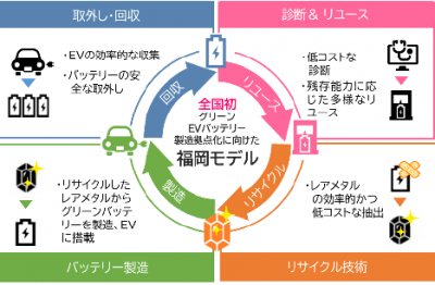 福岡モデル