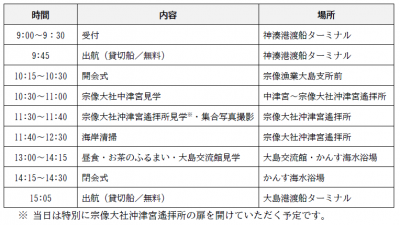 行程