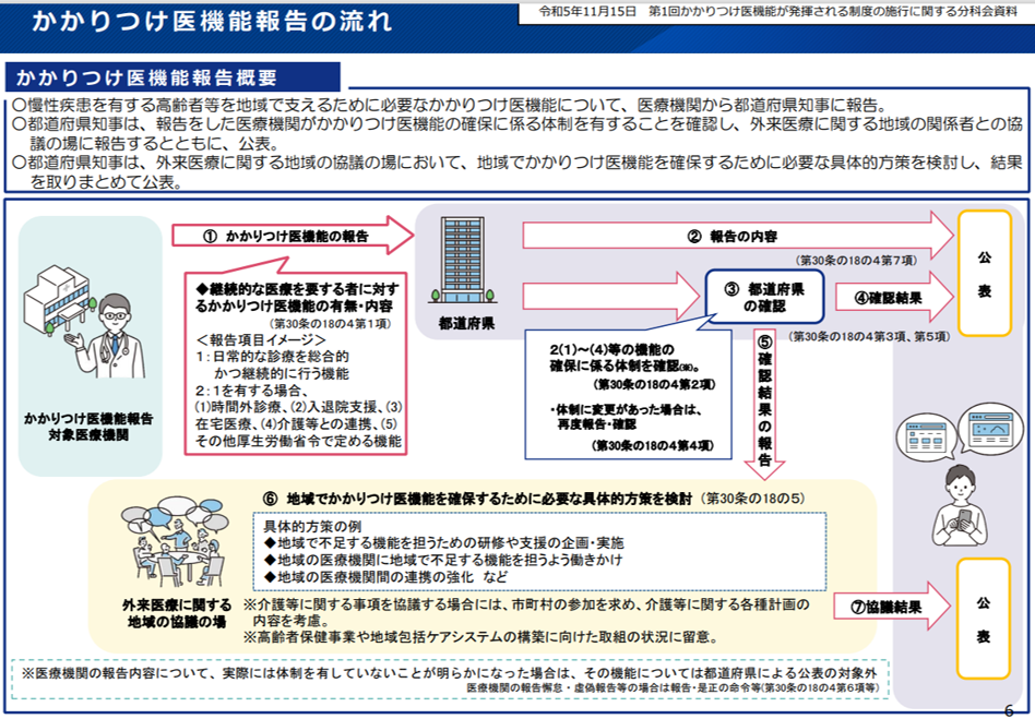 制度概要