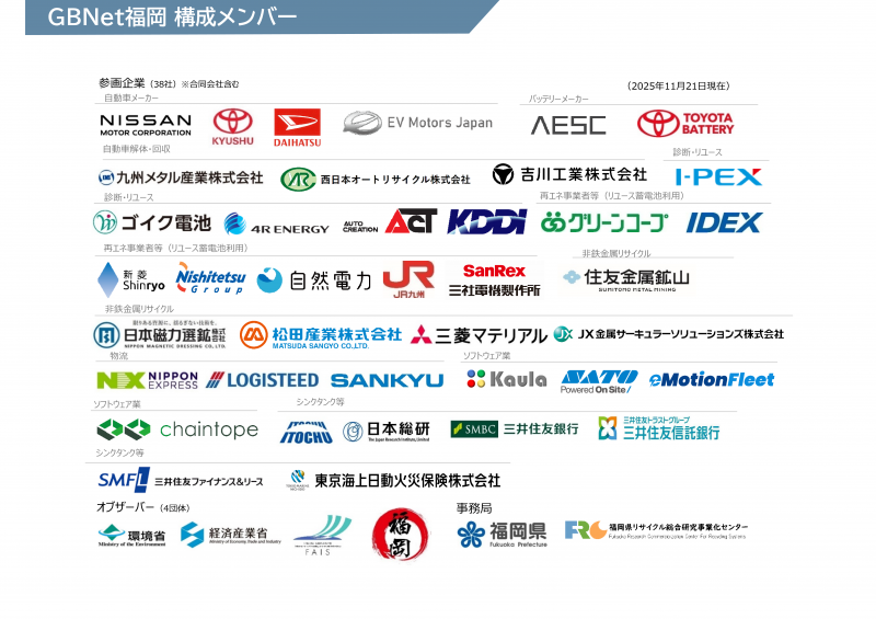 ＧＢＮｅｔ福岡構成員一覧