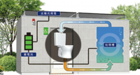 コンテナトイレ内部のイメージ
